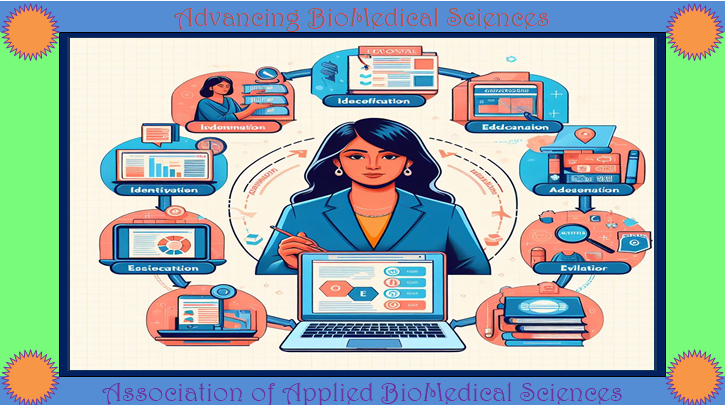 An overview of the procedure of content selection in education